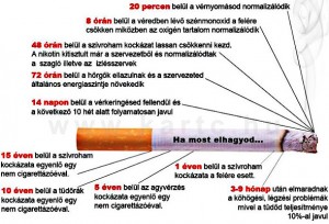 Mit jelent leszokni a dohányzásról?